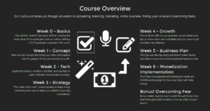 Podcasting School for Women - Curriculum