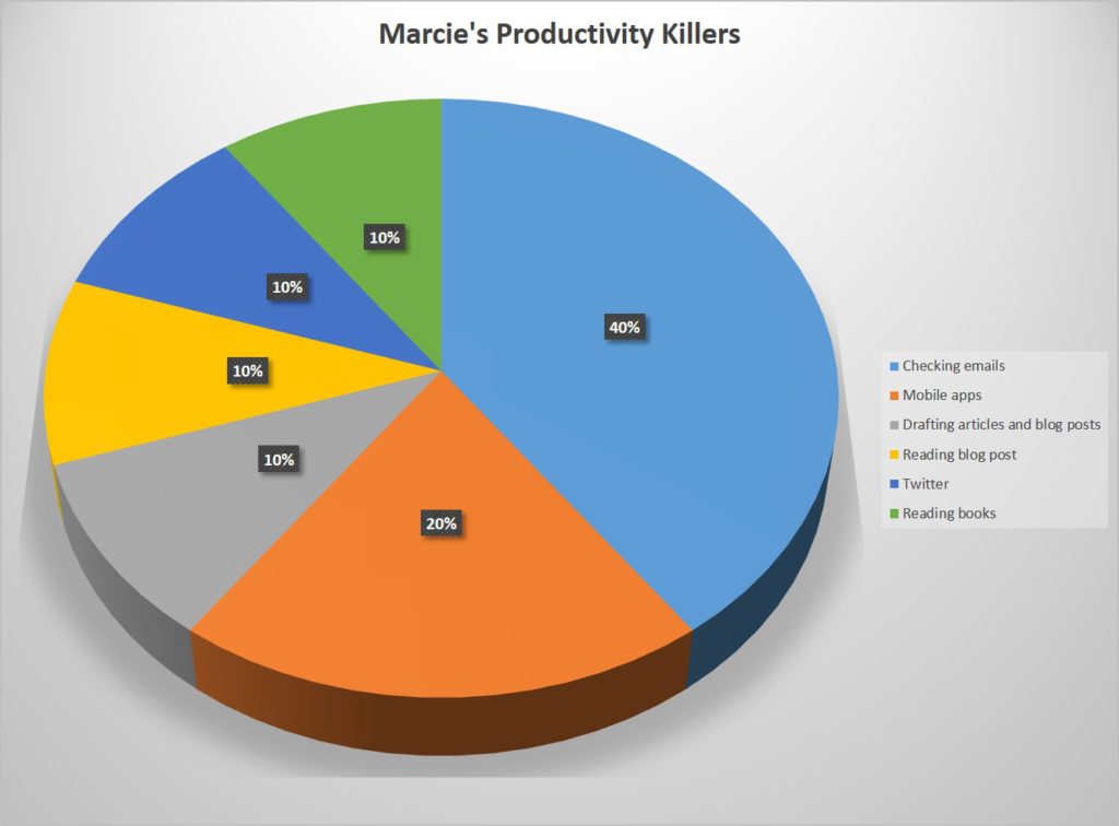 Marcie Hill's Productivity Killers