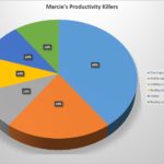 Marcie Hill's Productivity Killers
