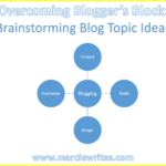 Brainstorming Blog Post Topic Ideas