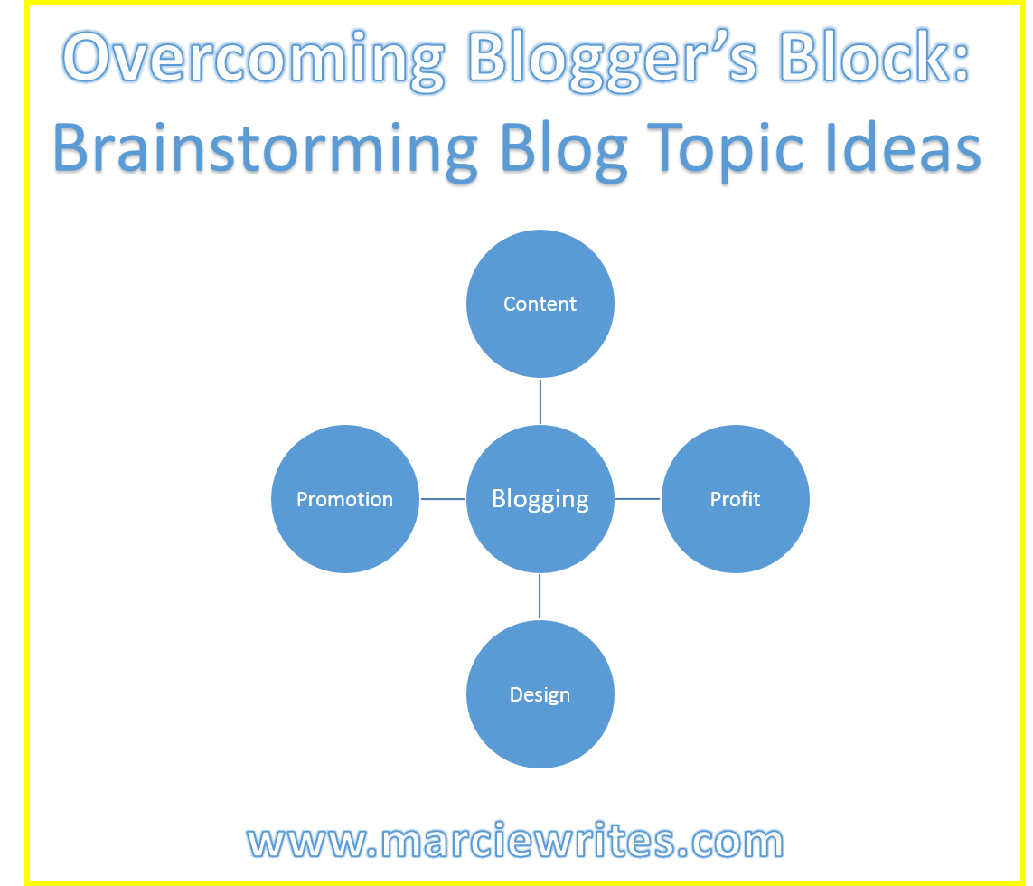 Topic post. Brainstorming topics. Brainstorm идея. Topic for brainstorming. Brainstorming activities.