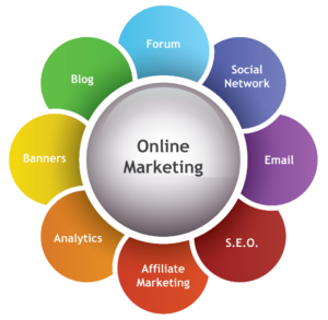 Online Marketing