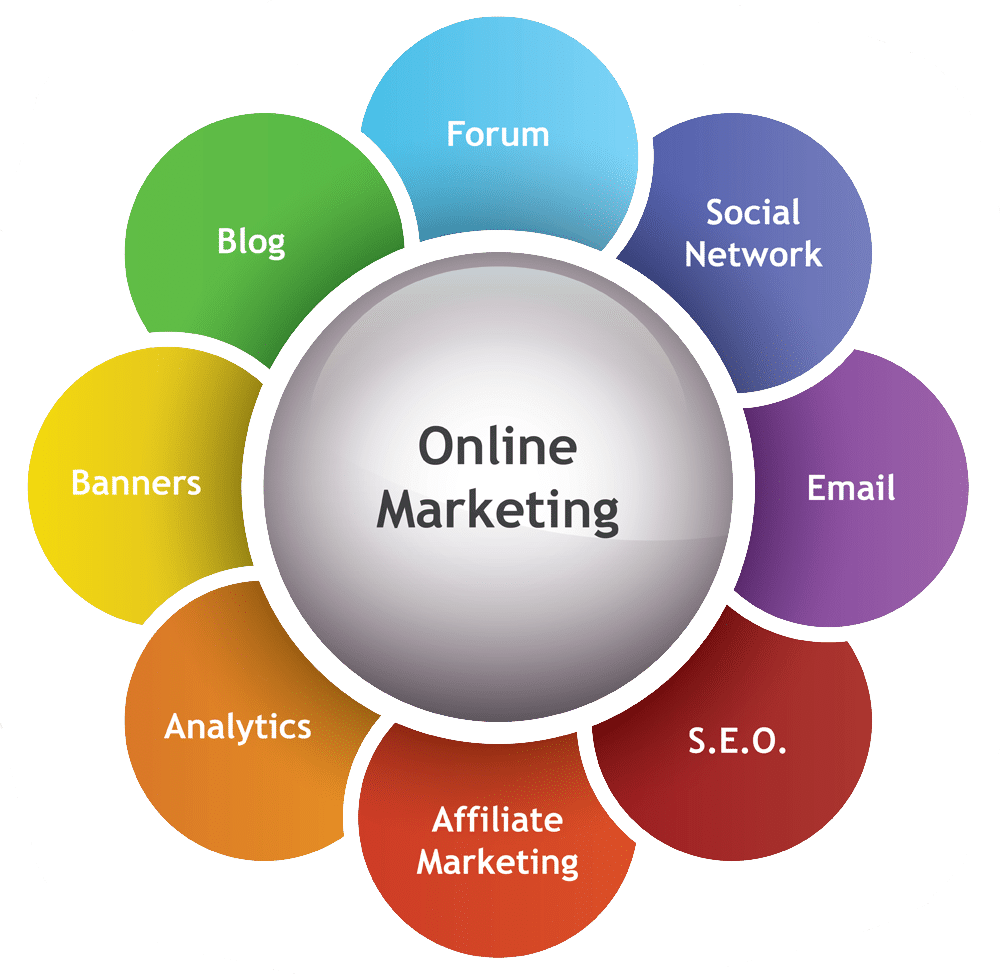 Online Marketing