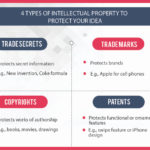 Overview-Intellectual-Property