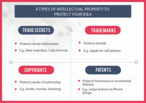 Overview-Intellectual-Property